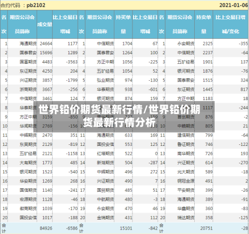 世界铅价期货最新行情/世界铅价期货最新行情分析-第2张图片