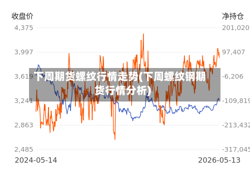 下周期货螺纹行情走势(下周螺纹钢期货行情分析)-第2张图片