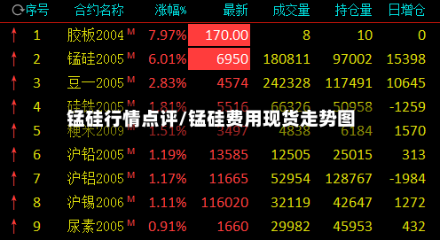 锰硅行情点评/锰硅费用现货走势图-第3张图片
