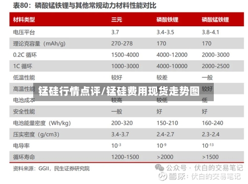 锰硅行情点评/锰硅费用现货走势图