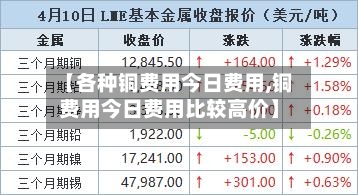 【各种铜费用今日费用,铜费用今日费用比较高价】-第2张图片