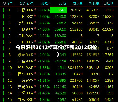 今日沪银2012结算价(沪银2012均价)-第3张图片