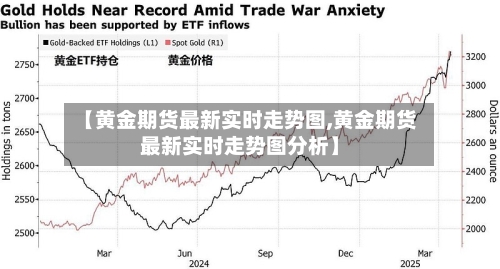 【黄金期货最新实时走势图,黄金期货最新实时走势图分析】