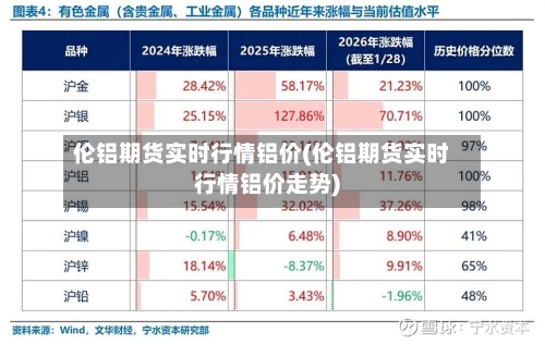 伦铝期货实时行情铝价(伦铝期货实时行情铝价走势)