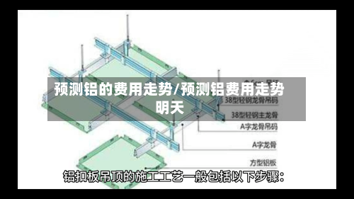 预测铝的费用走势/预测铝费用走势明天