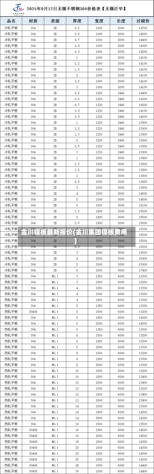 金川镍板最新报价(金川集团镍板费用)
