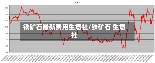 铁矿石最新费用生意社/铁矿石 生意社