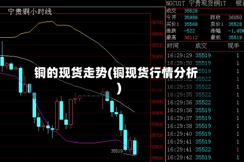 铜的现货走势(铜现货行情分析)-第3张图片