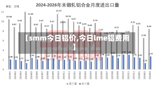 【smm今日铝价,今日lme铝费用】