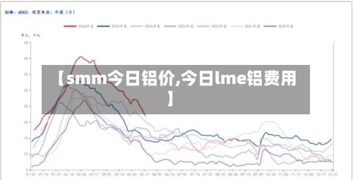 【smm今日铝价,今日lme铝费用】-第3张图片