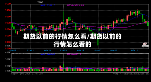 期货以前的行情怎么看/期货以前的行情怎么看的