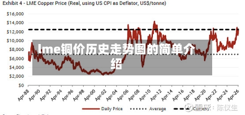 lme铜价历史走势图的简单介绍