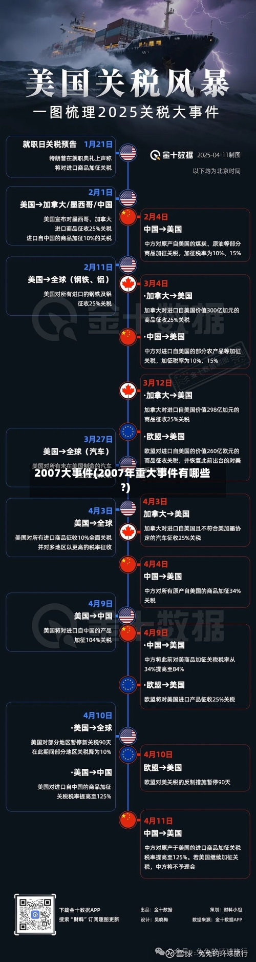 2007大事件(2007年重大事件有哪些?)-第2张图片