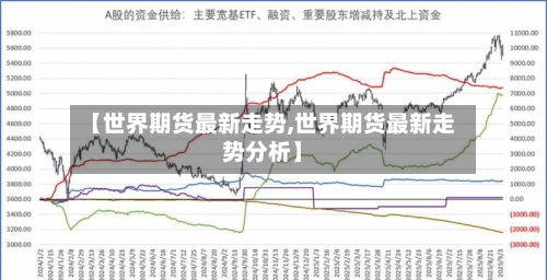 【世界期货最新走势,世界期货最新走势分析】