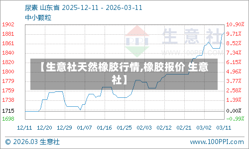【生意社天然橡胶行情,橡胶报价 生意社】